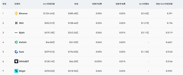 Hyperliquid：链上衍生品的「奇点时刻」如何开启？