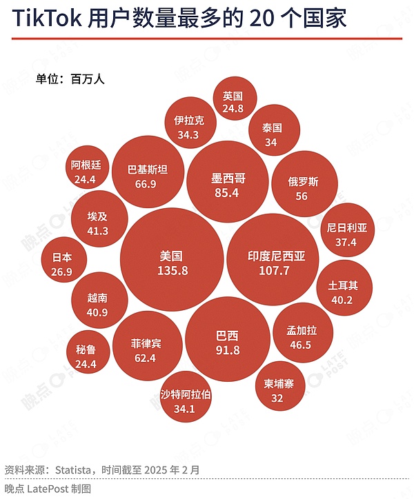 结束的开始：TikTok五年自救到终点 办公室安静如常