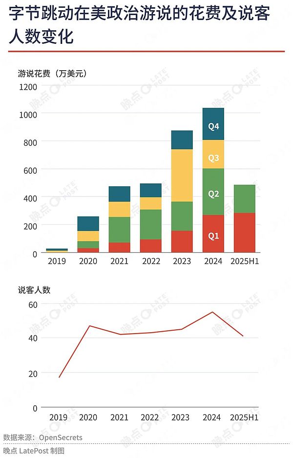 结束的开始：TikTok五年自救到终点 办公室安静如常