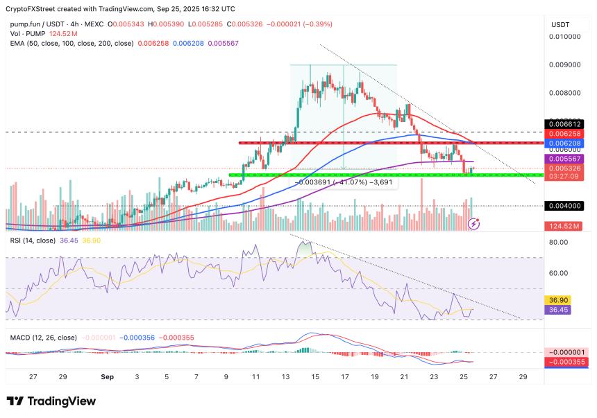 Pump.fun价格预测：平台收入与交易量骤降，PUMP或面临进一步下行压力