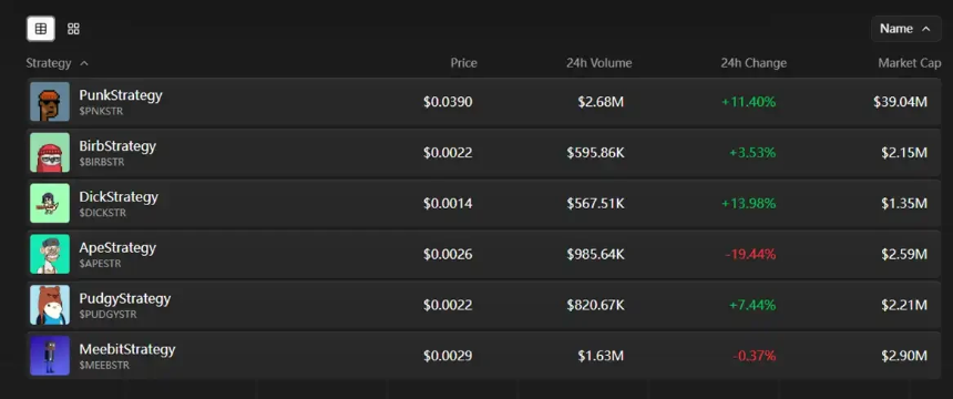 以太坊主网现5000万市值新星：PunkStrategy能否持续闪耀？