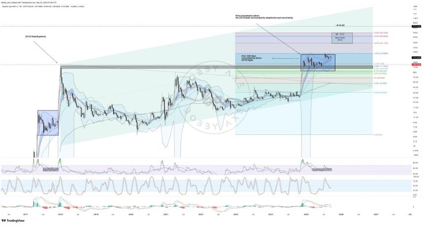 技术趋同将 XRP 利润目标置于 8.43 美元至 13.58 美元之间