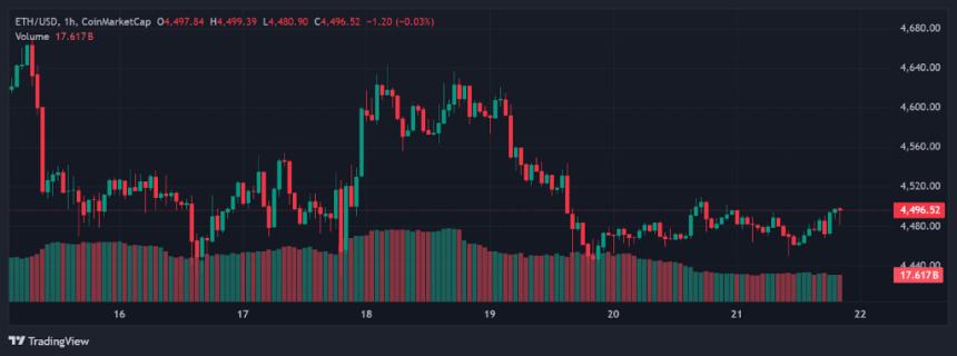 MAGAX Moonshot 将在 2025 年超越以太坊