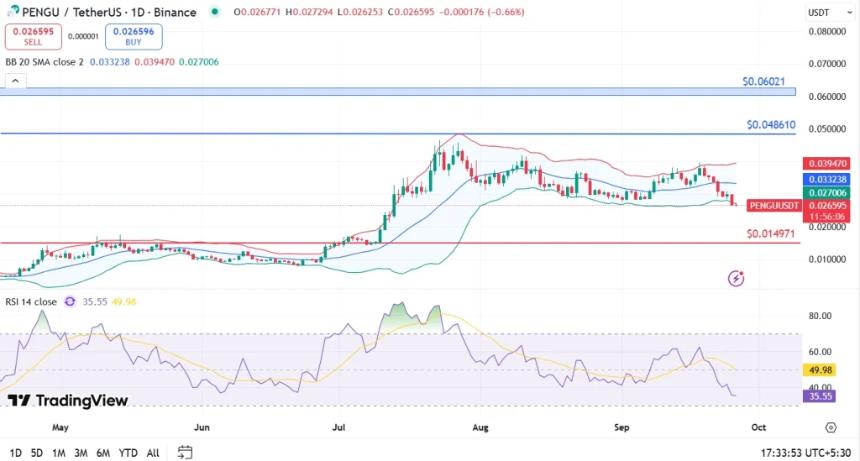  加密货币市场崩盘：现在值得购买的顶级 Memecoin 