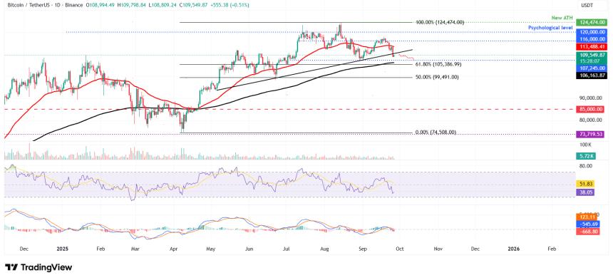  比特币周度预测：大规模清算震动市场，BTC 大幅下跌 