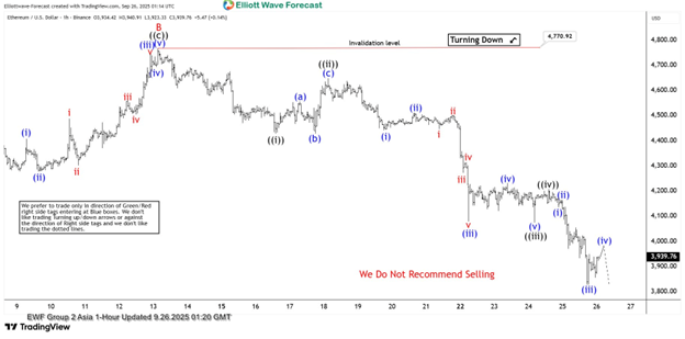 以太坊逼近关键支撑位，或迎来反弹良机