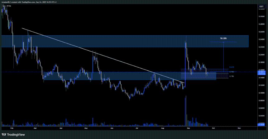  PrimeXBT：2025 年值得关注的 5 大山寨币 