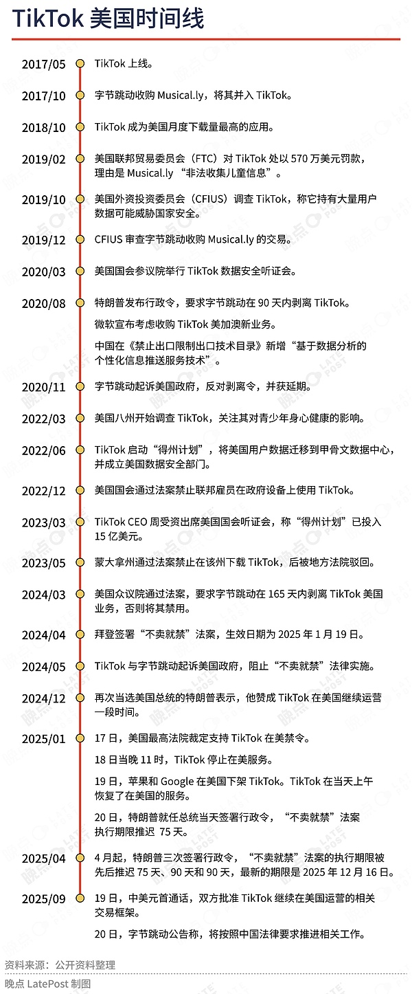 结束的开始：TikTok五年自救到终点 办公室安静如常
