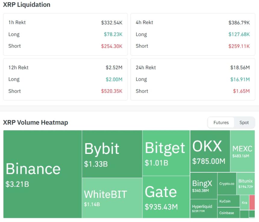XRP价格今日下跌的主要原因