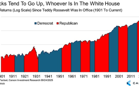 标普500创历史新高 市场趋势与人工智能驱动成焦点