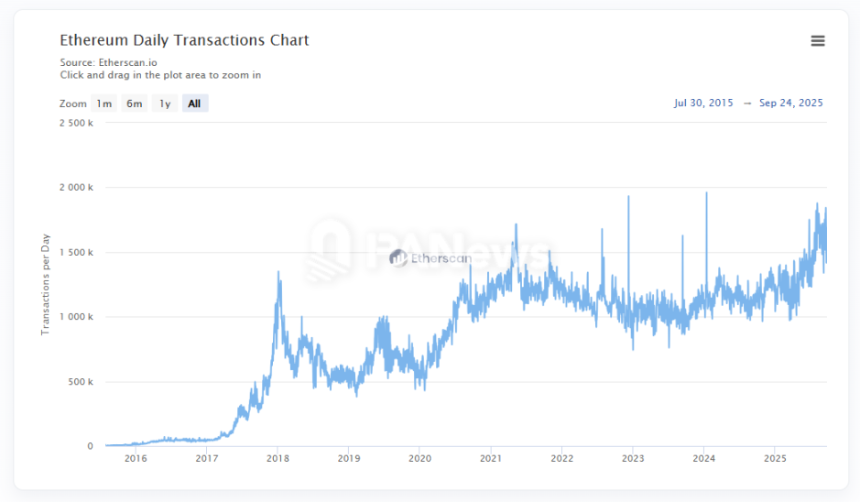 2025公链新格局：BSC强势崛起，Solana失势背后的技术与生态较量