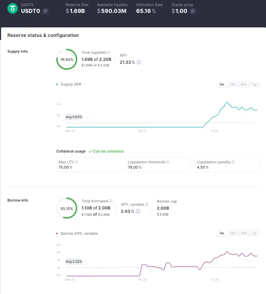Plasma生态挖矿七日全攻略