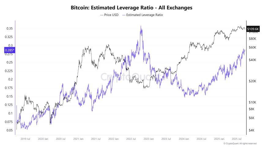  比特币周度预测：大规模清算震动市场，BTC 大幅下跌 