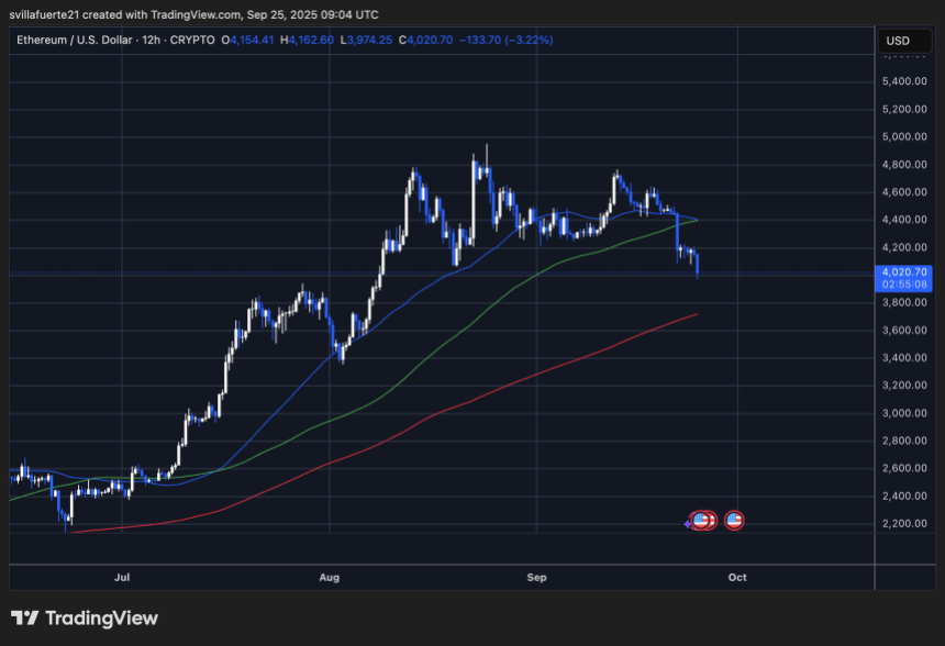 以太坊累加器地址流入量激增：尽管遭遇抛售，24 小时内仍新增 40 万 ETH