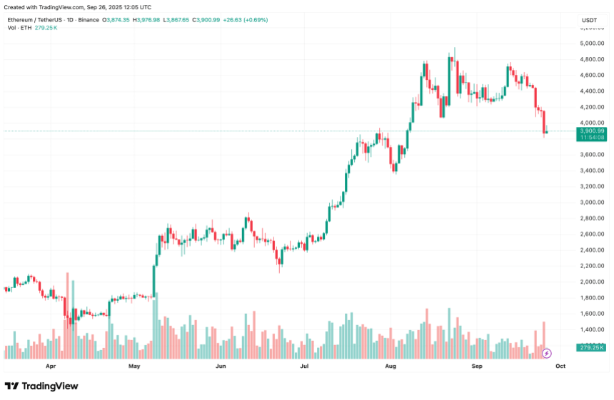 交易所以太坊供应量萎缩：多年低点预示看涨信号