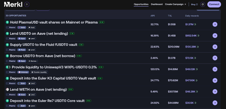 DeFi新手指南：全面解析Plasma主网上线后的稳定币高额补贴机会与操作教程