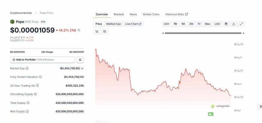 PEPE 的波动性与未来预测