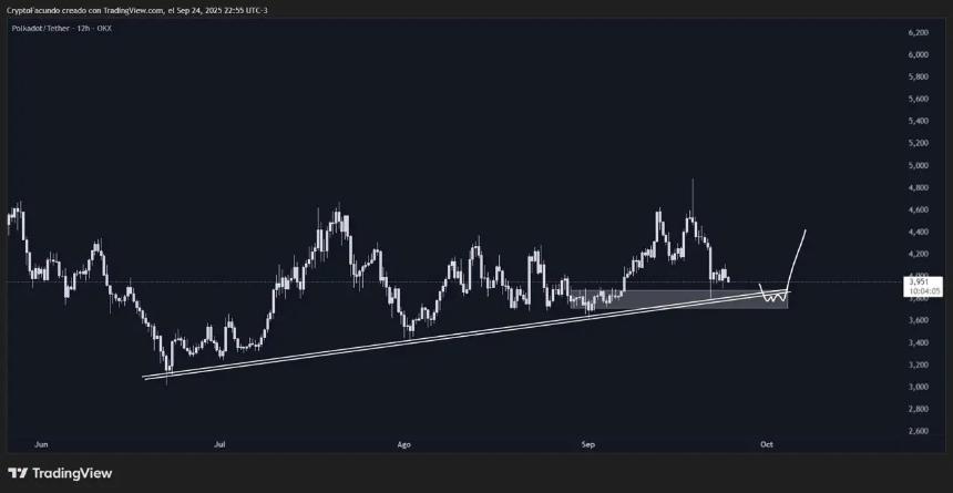 为什么Remittix可能在2025年超越Polkadot？