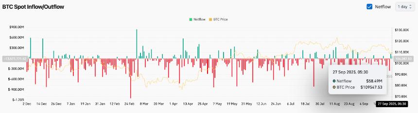  比特币价格预测：贝莱德的提振刺激需求，分析师预计比特币价格将回升至 11.6 万美元 