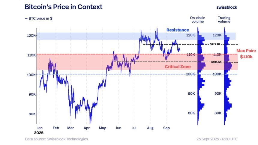 分析平台称比特币或迎新一轮上涨，历史信号再现触底迹象