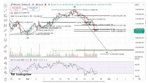 比特币周期性调整或延迟十月触底，市场前景复杂多变