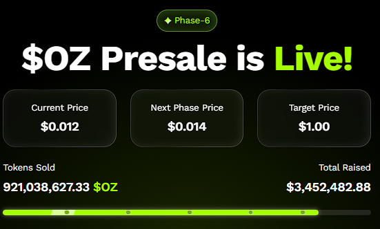 BNB逼近1000美元、XRP突破5美元，Ozak AI或成市场最大黑马