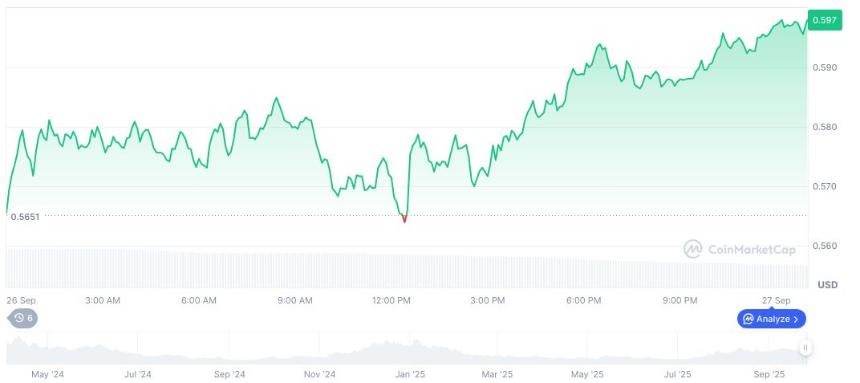 Aave创始人Stani Kulechov出售238万美元的Ethena代币