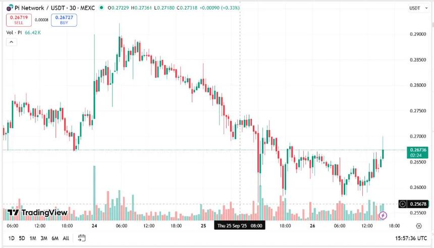 Pi Network或成2025年最大失败？分析师看好Remittix为潜在赢家