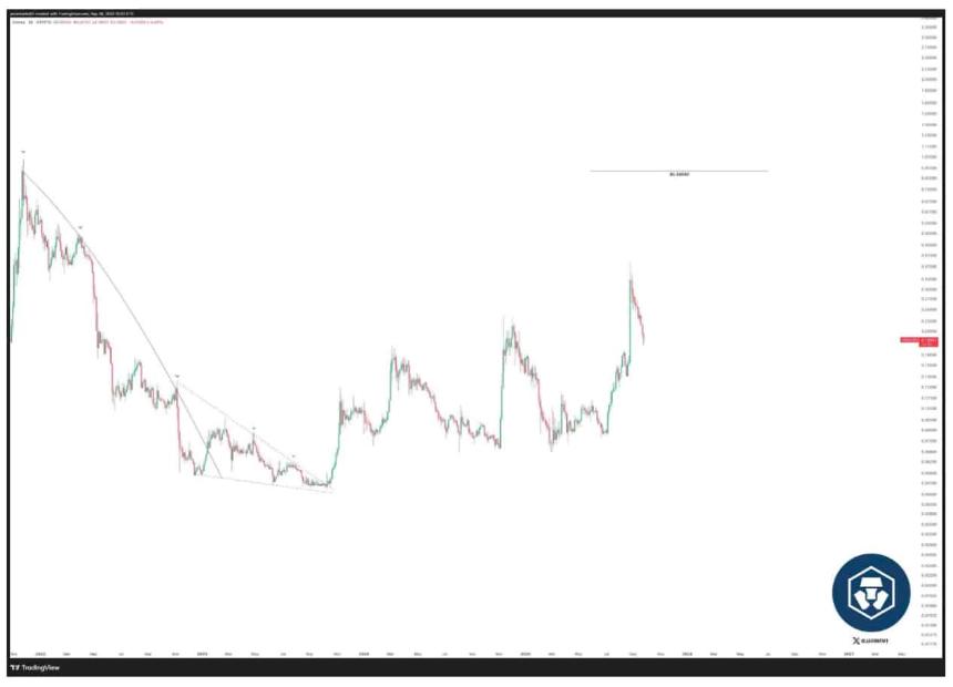 特朗普效应消退：Cronos代币暴跌，Crypto.com面临市场考验