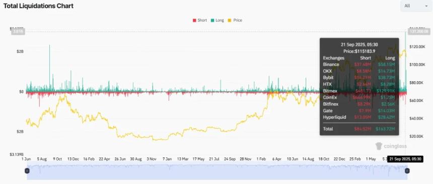 9月加密货币崩盘引发2025年最大规模加密货币清算
