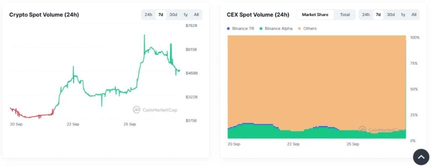 9月加密货币崩盘引发2025年最大规模加密货币清算