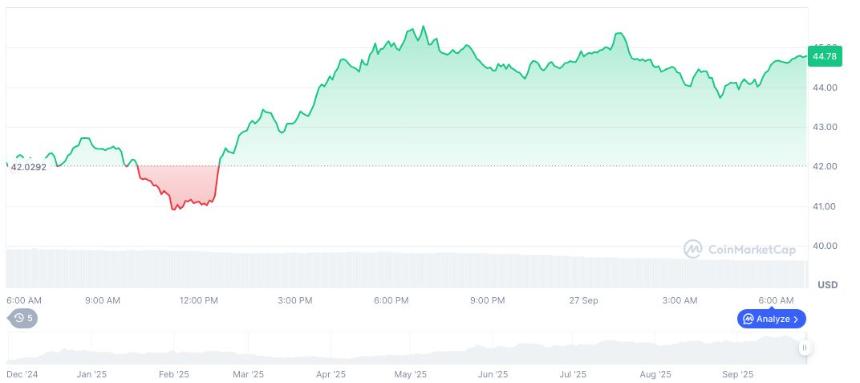 Hyperliquid 推出 3 倍杠杆 APEX 合约