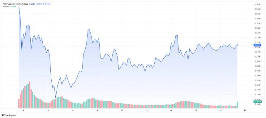 BlockDAG 1美元预测获数据支持！WLFI与AAVE能否在缺乏基础设施的情况下突围？