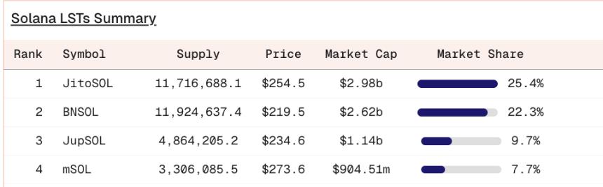 Jito的BAM已在主网上线，但更多区块构建者即将到来