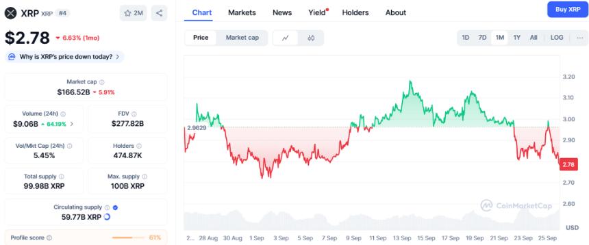BNB逼近1000美元、XRP突破5美元，Ozak AI或成市场最大黑马