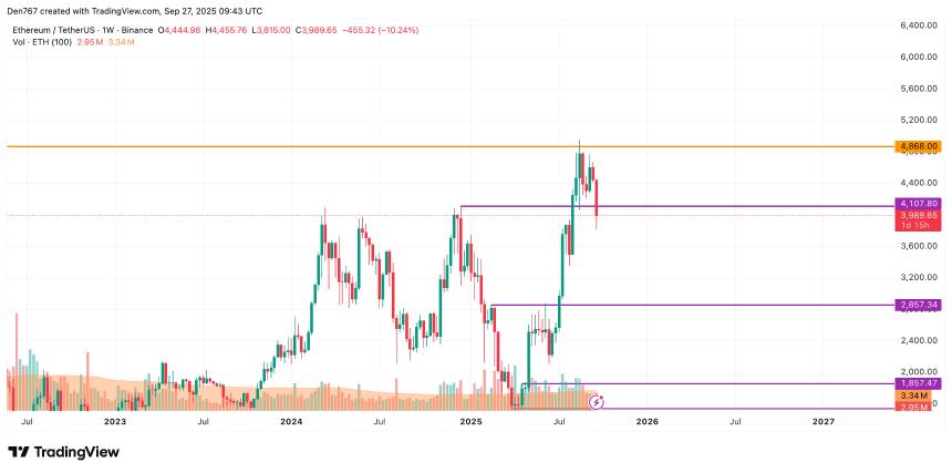 以太坊将达到15,000美元：Tom Lee的最新价格预测