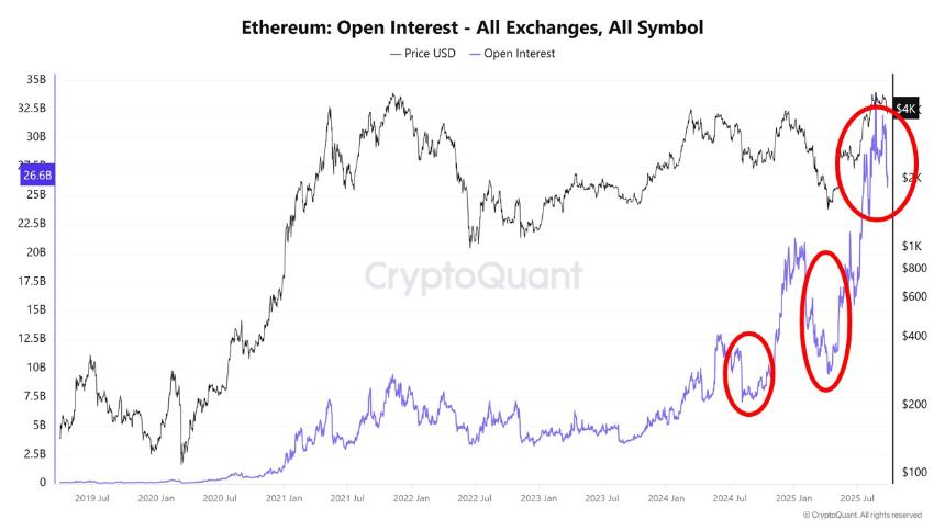 以太坊迎来570,000 ETH买盘，但仍面临市场震荡