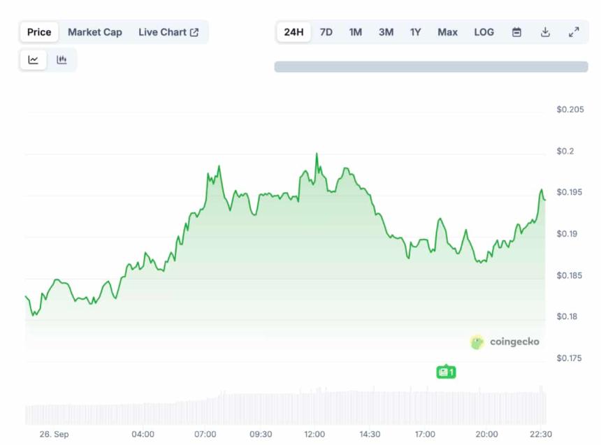 特朗普效应消退：Cronos代币暴跌，Crypto.com面临市场考验