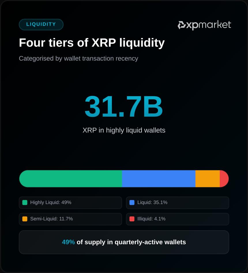 XRP Liquidity XPMarket