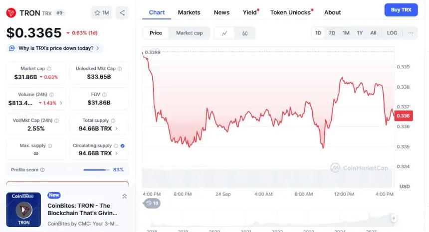 TRON vs Bonk vs MAGAX – 2025 年投资者如何平衡增长与创新