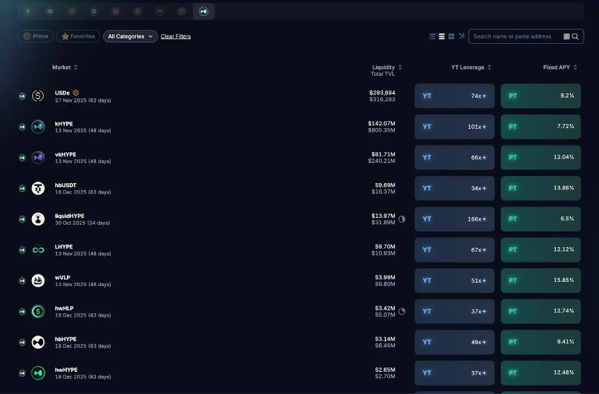 深度解读：PerpDEX洗牌时刻，Hyperliquid还能怎么玩？
