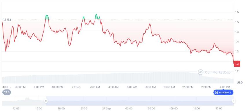 币安上线Mira (MIRA) 并推出全新交易功能