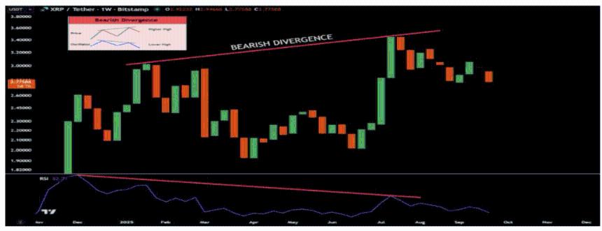 XRP价格展现罕见看涨信号，市场或迎历史性突破