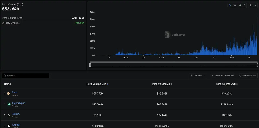 深度解读：PerpDEX洗牌时刻，Hyperliquid还能怎么玩？
