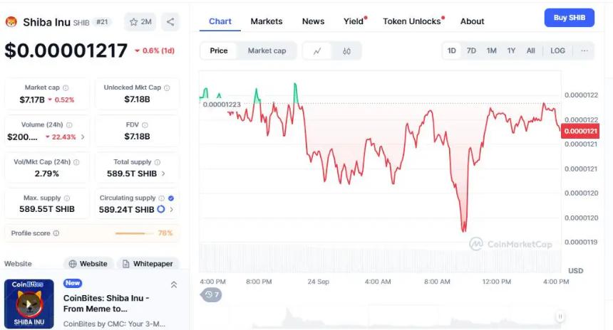 柴犬币热度依旧，但Meme-to-Earn新秀正崭露头角