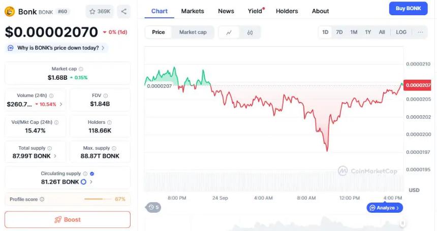 TRON vs Bonk vs MAGAX – 2025 年投资者如何平衡增长与创新