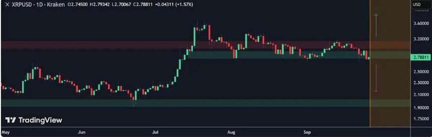 全球分析师热议：Remittix 或成 XRP 2.0，PayFi 领域新星崛起