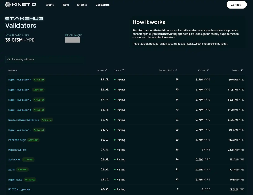 深度解读：PerpDEX洗牌时刻，Hyperliquid还能怎么玩？