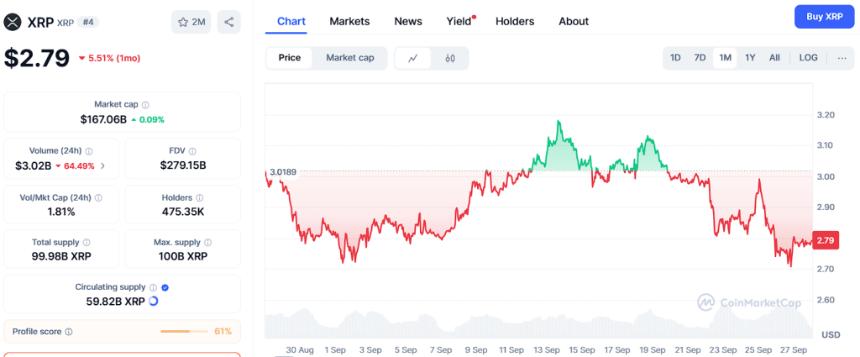  XRP 价格为 5 美元，Solana 价格为 300 美元——但 Ozak AI 预售可能是真正的财富创造者 