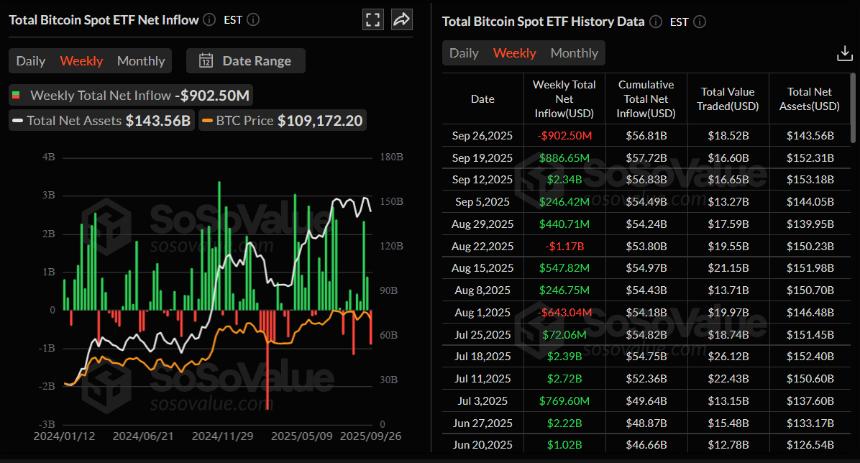 比特币价格预测：BTC面临下跌风险，可能先填补CME缺口，然后可能反弹